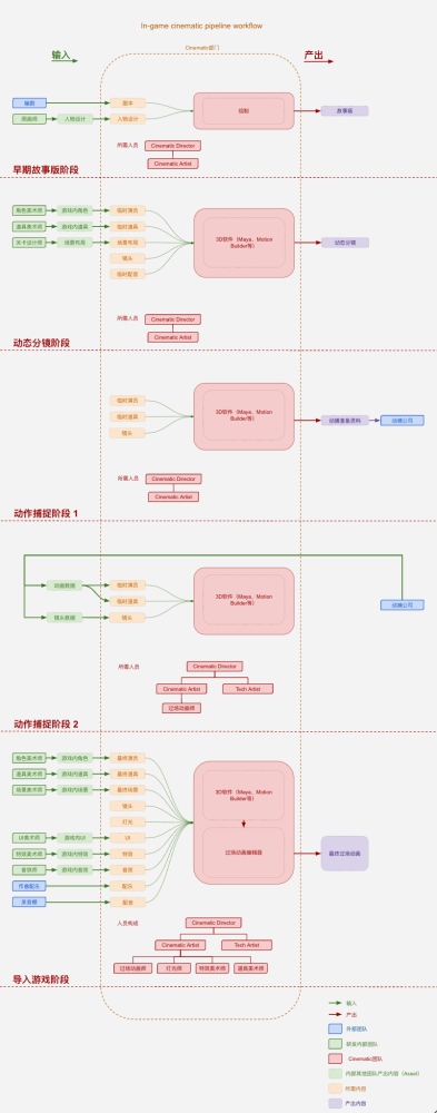 从业18年老兵分享这个疯狂烧钱的美术环节如何少走五年弯路